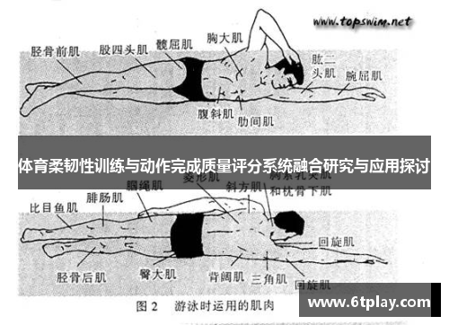 /uploads/images/20250520/ti-yu-rou-ren-xing-xun-lian-yu-dong-zuo-wan-cheng-zhi-liang-ping-fen-xi-tong-rong-he-yan-jiu-yu-ying-yong-tan-tao.webp