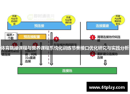 体育跳操课程与营养课程系统化训练节奏接口优化研究与实践分析
