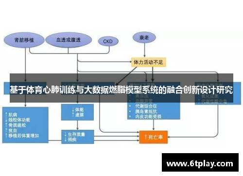 基于体育心肺训练与大数据燃脂模型系统的融合创新设计研究