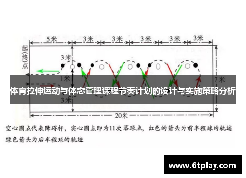 体育拉伸运动与体态管理课程节奏计划的设计与实施策略分析