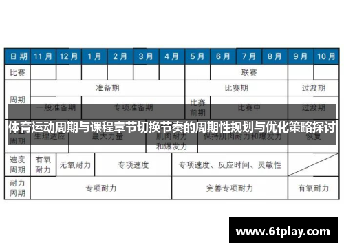 体育运动周期与课程章节切换节奏的周期性规划与优化策略探讨